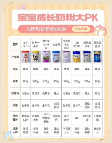 宝宝奶粉如何选择_新生儿奶粉哪个牌子好