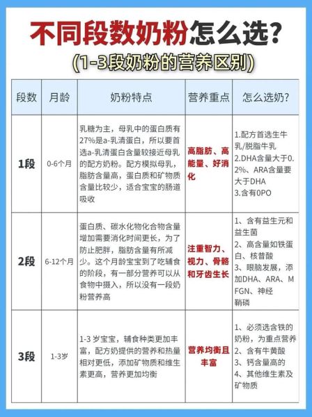 宝宝奶粉如何选择_新生儿奶粉哪个牌子好