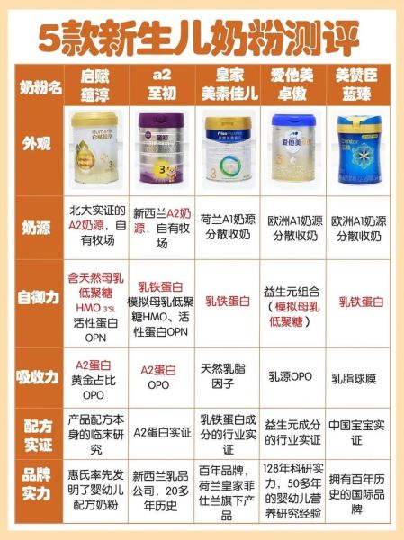 宝宝奶粉如何选择_新生儿奶粉哪个牌子好