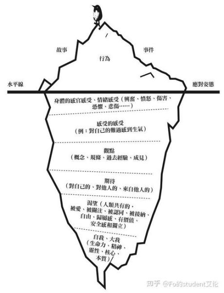 冰山图片大全_冰山是怎么形成的