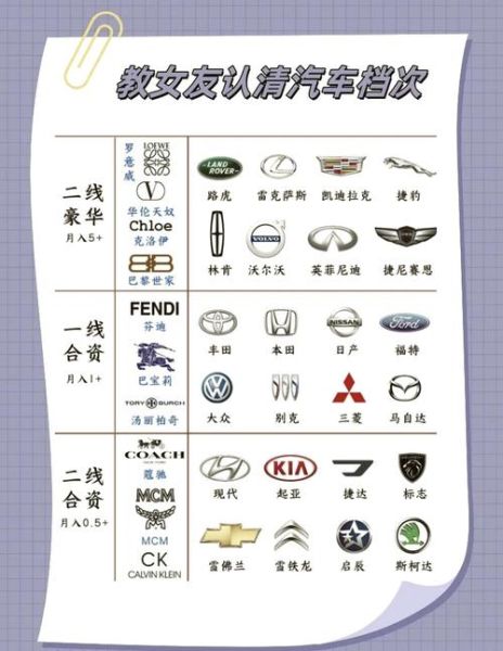 交通工具大全图片有哪些_如何快速识别车型