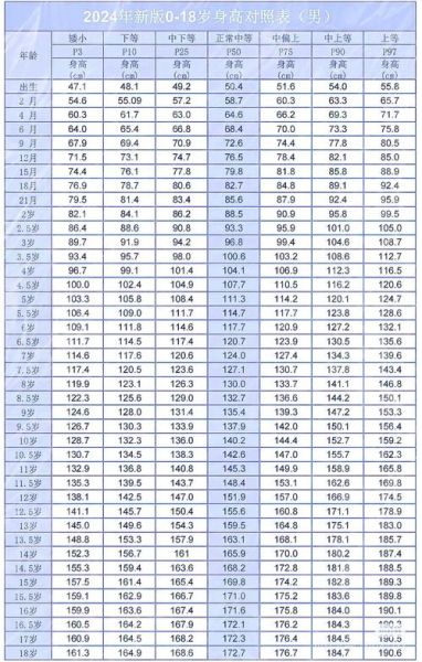 二岁半宝宝身高体重标准_正常范围是多少