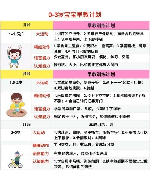 宝宝早教课程有哪些_0到3岁早教课怎么选