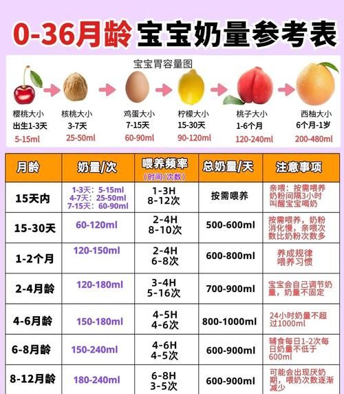 宝宝多大戒奶最好_戒奶最佳月龄