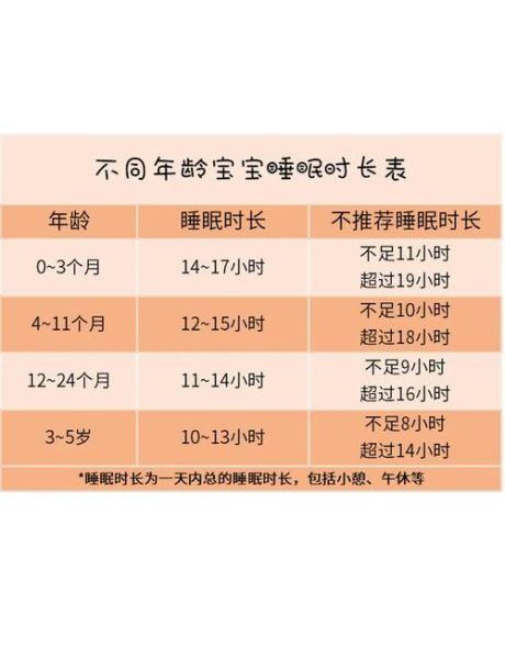 几个月的宝宝可以睡整夜觉_婴儿整夜觉训练方法