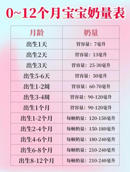 一个月宝宝吃奶量标准_母乳和奶粉各吃多少