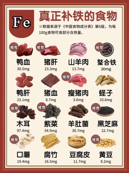 1岁宝宝贫血怎么补_婴儿贫血吃什么好