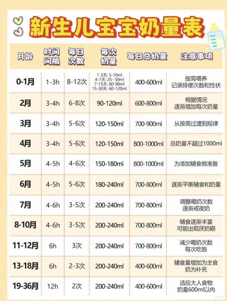 四个月宝宝吃奶量标准_母乳和奶粉各是多少