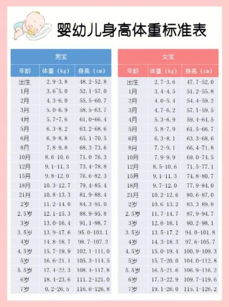 2个月宝宝体重多少正常_婴儿体重增长标准