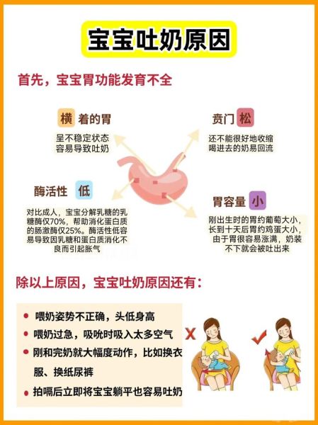 一个月宝宝干呕怎么回事_新生儿干呕怎么办