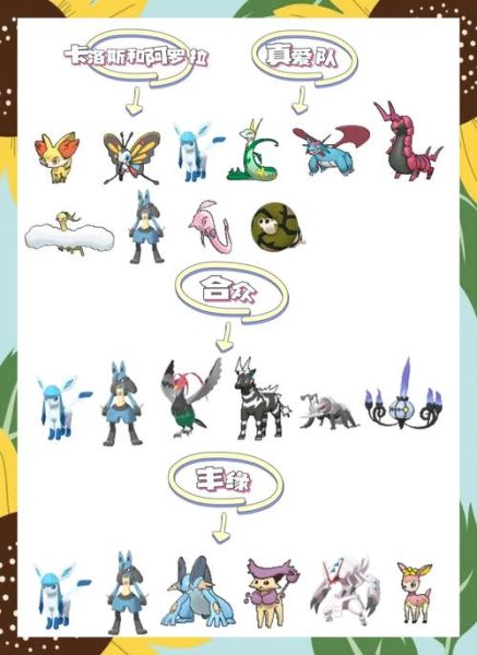 神奇宝贝大全图片_如何快速识别全部宝可梦