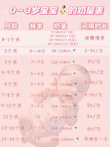 宝宝奶量计算公式_新生儿每天应该喝多少奶