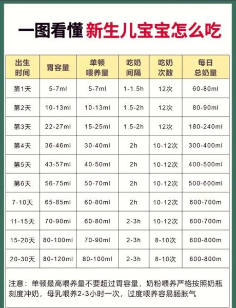 宝宝奶量计算公式_新生儿每天应该喝多少奶