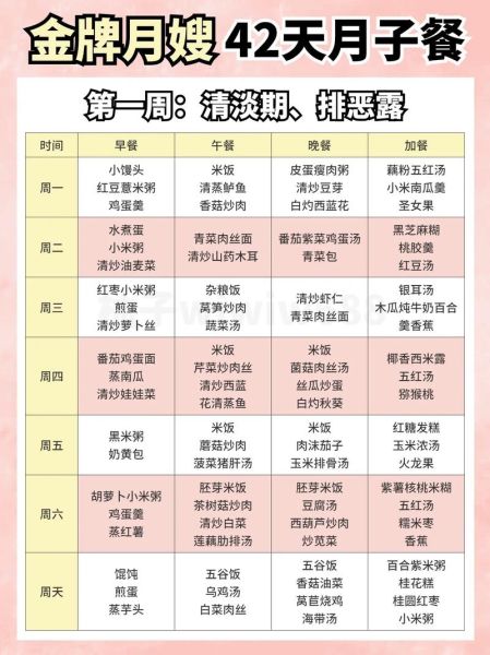 刚生完宝宝吃什么好_产妇月子餐食谱