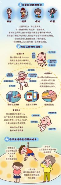 宝宝拉脱水是什么症状_如何判断宝宝脱水