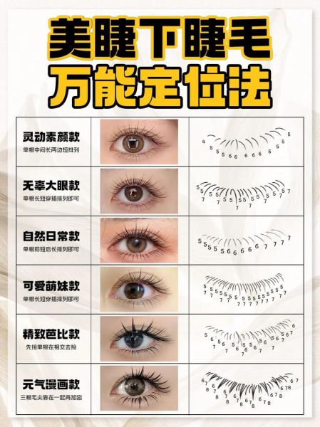 嫁接睫毛图片大全_如何选择适合自己的款式