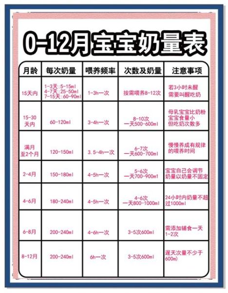 四十天宝宝吃多少毫升奶粉_每次喂奶间隔多久