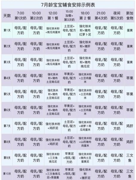 7个月宝宝辅食吃什么_7个月宝宝辅食食谱