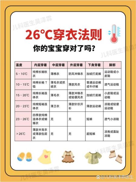 夏天给宝宝穿什么衣服_宝宝夏天穿衣注意事项