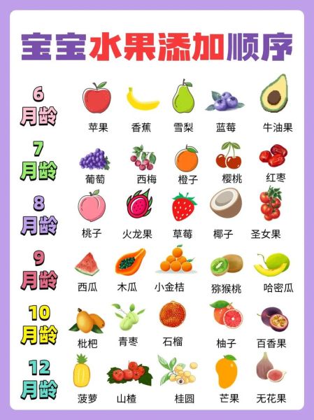 宝宝多大可以舔水果_宝宝几个月能舔水果