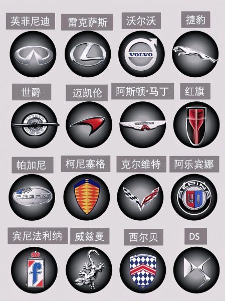 豪车标志图片大全_如何快速识别顶级品牌