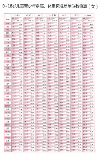 男宝宝标准身高是多少_一岁到三岁对照表