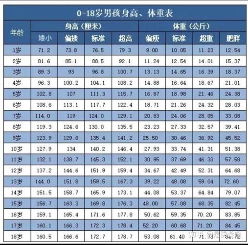 男宝宝标准身高是多少_一岁到三岁对照表
