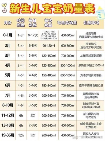 40天宝宝吃多少奶粉_一天几次正常