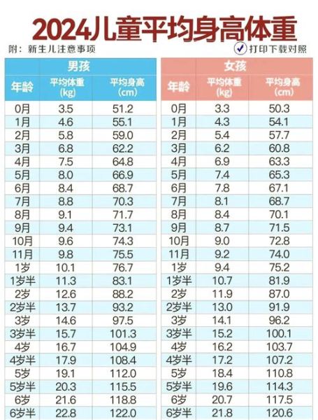 3个月宝宝体重多少算正常_体重偏轻怎么办