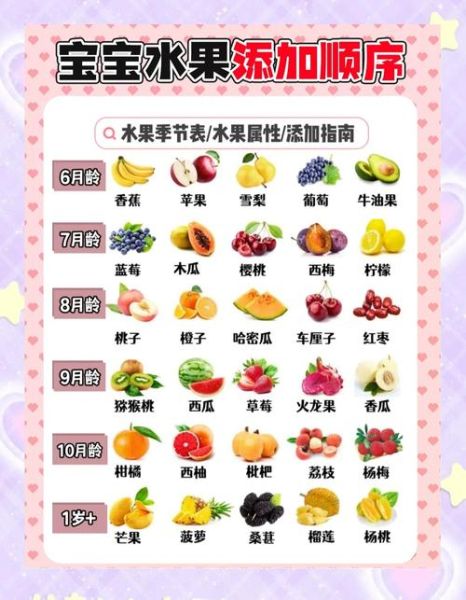 8个月宝宝可以吃什么水果_怎么给8个月宝宝吃水果