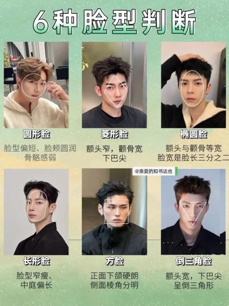 男人的头型图片大全_如何根据脸型选发型