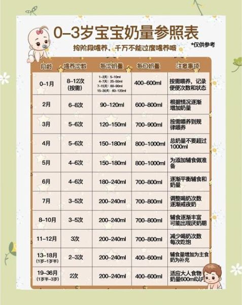 宝宝喂奶粉时间表_新生儿多久吃一次奶粉