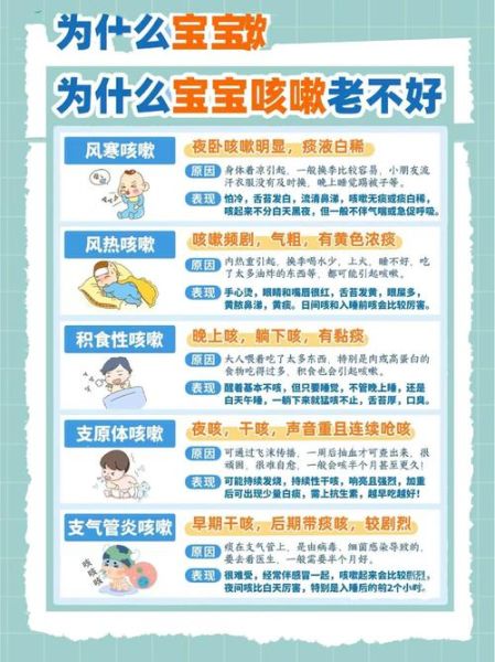 宝宝一直咳嗽怎么办_咳嗽不停如何缓解
