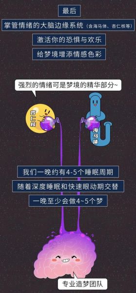 梦到睡觉是什么意思_为什么会梦见自己在睡觉