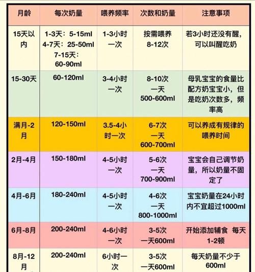 月子里的宝宝奶量标准_如何判断宝宝吃饱了
