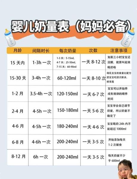 月子里的宝宝奶量标准_如何判断宝宝吃饱了