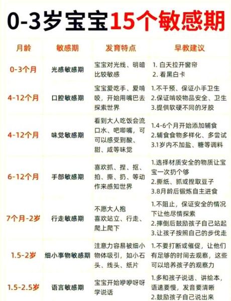 三岁前的宝宝怎么教育_早教方法有哪些