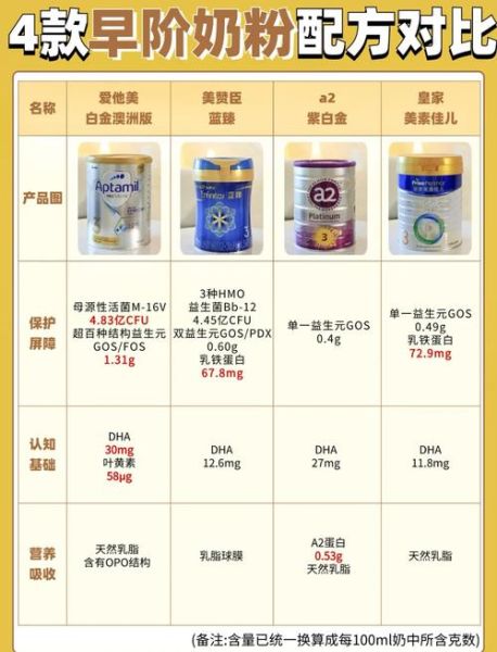 宝宝奶粉怎么选_新生儿奶粉哪个牌子好