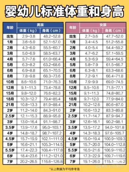 5个月宝宝身高体重标准表_正常范围是多少