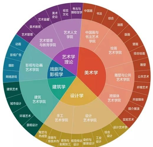 大学图片大全_如何挑选高清素材