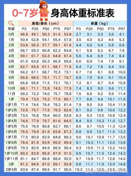 15个月女宝宝身高体重标准_正常范围是多少