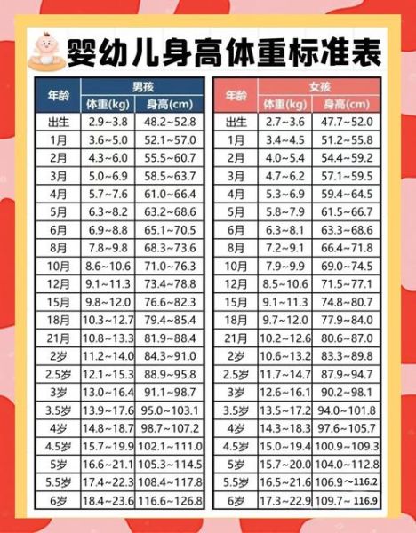 二个月宝宝体重标准_二个月宝宝体重偏轻怎么办