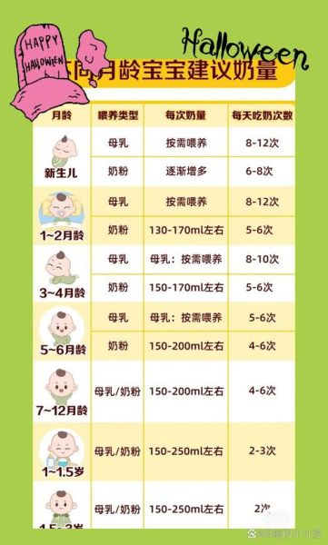 3个月宝宝奶粉量_一次喝多少毫升