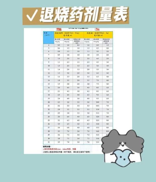 13个月宝宝发烧怎么办_退烧药用量