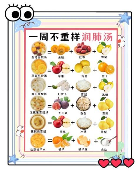 宝宝咳嗽吃什么好_止咳食谱大全