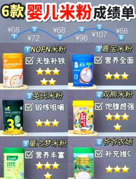 婴儿米粉哪个牌子好_宝宝米粉怎么选