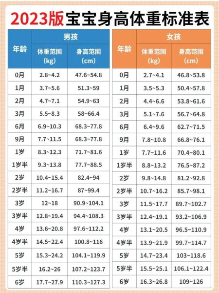 二个月宝宝身高正常范围_二个月宝宝身高不达标怎么办
