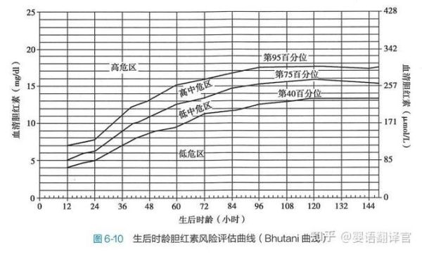 宝宝黄疸多久能退_新生儿黄疸正常值是多少