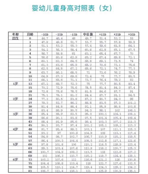 一岁宝宝身高体重标准_一岁宝宝发育指标是多少
