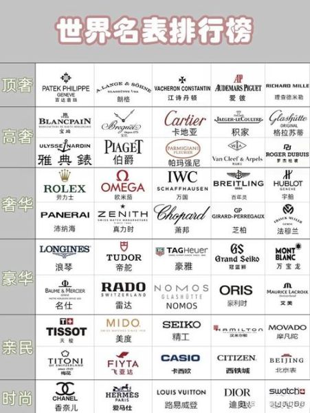 手表标志大全图片有哪些_如何快速识别品牌